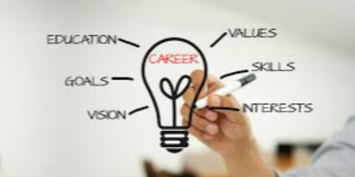Career Development And The Navigation Process